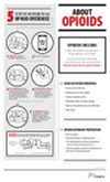 Naloxone poster Naloxone poster
