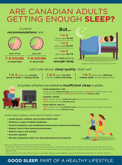 Are Canadian Adults getting enough sleep?