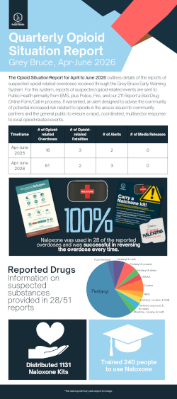 Jan to Mar 2026 Opioid Situation Report