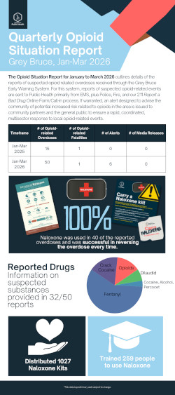Jan to Mar 2026 Opioid Situation Report