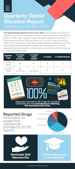 Quarterly Opioid Situation Report