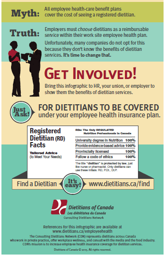 National Dietitions Day Poster