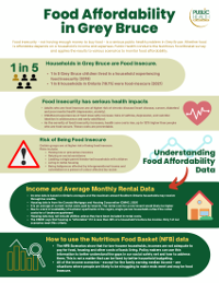 Food Affordability in Grey Bruce