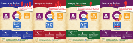 Hungry for Action Infographics Poster Hungry for Action Infographics Poster