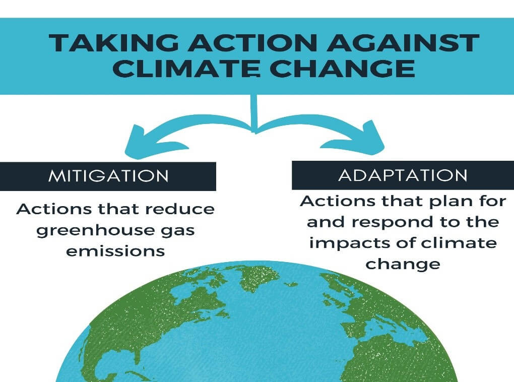 Take Action against climate Change logo Take Action against climate Change logo