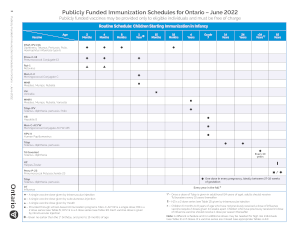 Immunization Chart Ontario