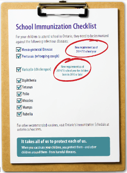 Immunization Checklist