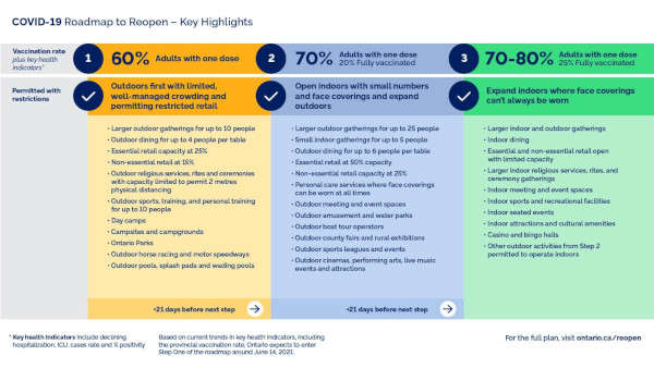 Roadmap to Reopen Roadmap to Reopen