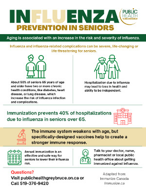 Influenza prevention in Seniors