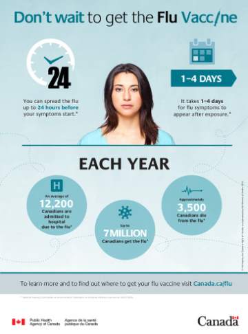 Don't wait to get the Flu Vaccine