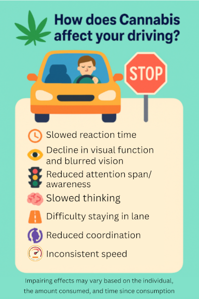 How does cannabis affect your driving