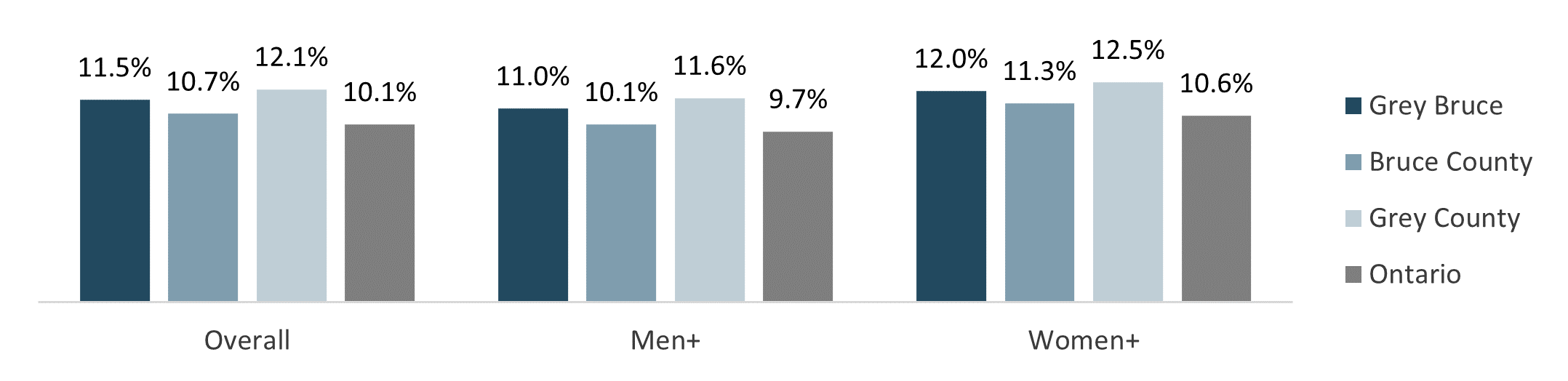 Low Income Figure 1