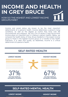 Income and Health in Grey Bruce