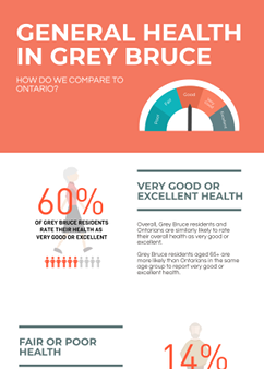 General Health in Grey Bruce