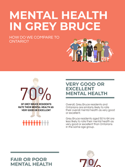 Mental Health in Grey Bruce