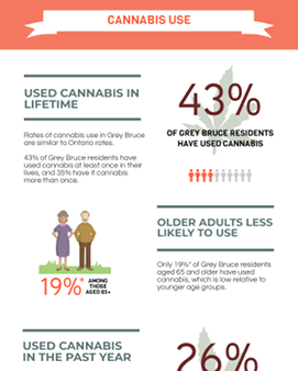 Cannabis Cannabis