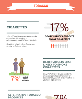 Tobacco Tobacco