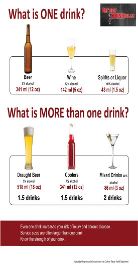 Drink Size Comparison chart