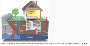 Graphic of Radon in the home